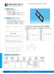 Kết nối điện gia công <span class=keywords><strong>Pin</strong></span> 2.54mm <span class=keywords><strong>IC</strong></span> ổ cắm nhúng hoặc SMT hoặc <span class=keywords><strong>90</strong></span> SMT cho PCB board - Product Image 3