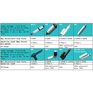 Bringsmart 10mm SRFD17 12v Dc IP54 Robot tige télescopique électrique interrupteur de fin de course intégré en ligne <span class=keywords><strong>Micro</strong></span> actionneur linéaire électrique - Product Image 4