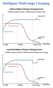 DL900 IP67 étanche 48 Volt 58.4V 16s Lifepo4 <span class=keywords><strong>chargeur</strong></span> de batterie 48 v 15a G19-G22 G29 <span class=keywords><strong>yamaha</strong></span> Golf Cart 48 v <span class=keywords><strong>chargeur</strong></span> - Product Image 5
