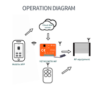 Penerima WiFi Tuya 2CH Universal 300-868MHz Sakelar DIP Penerima Remote Pintu Garasi AC/DC9-30V Modul Sakelar Pintar