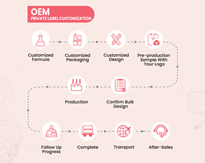 Bảng Màu Hình Trái Tim OEM Chất Lượng Cao Bảng Màu Highlight Phấn Má Hồng Mặt - Product Image 4