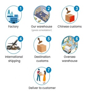 20 Jaar Ervaring Van Deur Tot Deur Levering Internationale Vrachtdienst <span class=keywords><strong>Air</strong></span> Express China Expediteur Agent Naar Wereldwijd - Product Image 5