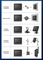 PC Industrial Todo en Uno de 10.1, 15.6 y 21.5 Pulgadas con Pantalla Táctil, Panel PC Industrial con Win 10, i3, i5, i7, J1900, J4125, VESA, USB, RJ45