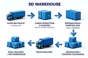 Service d'expédition aérienne rapide de la Chine vers le Nigéria (12-15 jours) avec assurance de <span class=keywords><strong>suivi</strong></span> complète par les transporteurs DHL/UPS/<span class=keywords><strong>DPD</strong></span> - Product Image 2