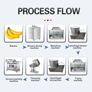 เครื่องตัดกล้วยชิปเครื่องตัดกล้วย - Product Image 2