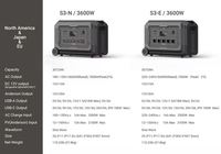 SOUOP Centrale électrique portable OEM de grande capacité 3600 oupes mega 3 Générateur solaire PowerStation