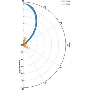 Antena direccional LHCP RHCP de alta ganancia, 5,8G, 14dBi, antena receptora de matriz de parche de alimentación Triple para gafas RC <span class=keywords><strong>FPV</strong></span>, antenas RF - Product Image 3