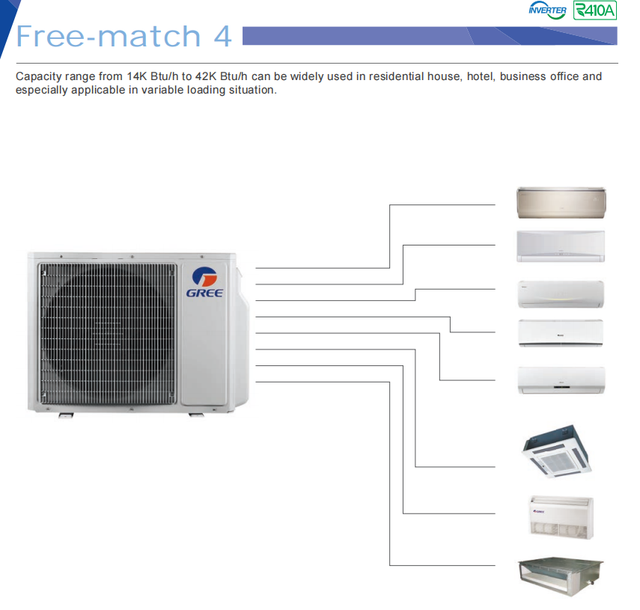 Wholesale for Free Match R32 Multi Split Air Conditioner 28000 BTU 3 Zone DC Inverter Heat Pump Mini Split System Compressor