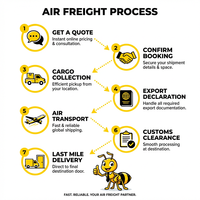 Transporte Multimodal de China a Nigeria/Ghana, Servicios Rápidos y Confiables de Aire y Camión con Tránsito de 3 a 7 Días y Seguro