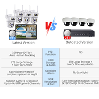 Système de caméra de sécurité sans fil ICSee 6MP 4CH 2 objectifs intérieur/extérieur pour magasin et maison, kit de système de caméra IP WiFi de surveillance CCTV avec NVR LCD