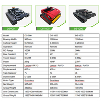 Robot Pemotong Rumput Tanpa Kabel Bertenaga Tinggi 550-1200mm Zero-Turn Self-Propelled Push Shovel Remote DIY Industrial