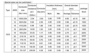سيور v 16AWG 18AWG 20AWG أحمر Up UL1015 بولي كلوريد الفينيل - Product Image 6