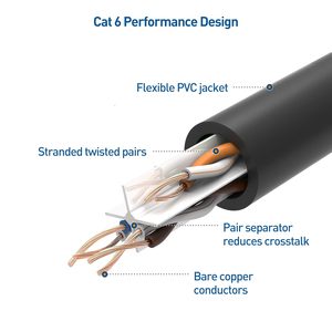 Cable de Red Ethernet UTP CAT7 para Exteriores, 28AWG, PVC, Cobre Puro, RJ45 - Product Image 2