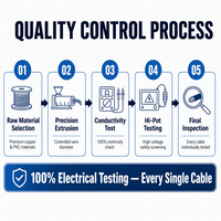 Cable de Alimentación Europeo de Alta Calidad de 1.5M 1.8M con Cobre para Computadora Portátil y de Escritorio, Cable de Alimentación C13 C7 C5