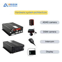 Système de caméra de surveillance de flotte GPS 1080P multi-canaux pour véhicules