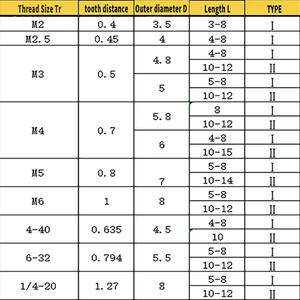 Hpb59brass M2-M6/4-40/6-32/1/4-20 chủ đề embedment nhập khẩu Nuts có khía <span class=keywords><strong>Brass</strong></span> chủ đề chèn Nut cho 3D in ấn ép phun - Product Image 2