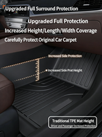 Tapis de sol de voiture thermoformés 3D en TPE découpés au laser, double couche, de luxe, pour Peugeot 206