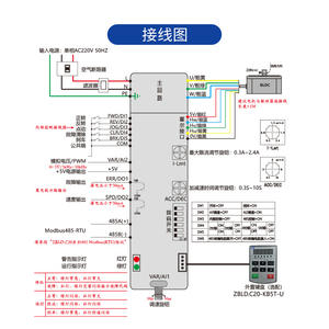 Contrôleur de moteur sans balais Zd Zhongdali ZBLD.C20-400HR 220V, convertisseur de fréquence industriel pour équipement mécanique - Product Image 3