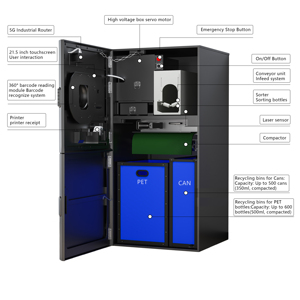 Phần Thưởng tái chế quét mã qr nhận dạng khuôn mặt RVM thông minh - Product Image 4