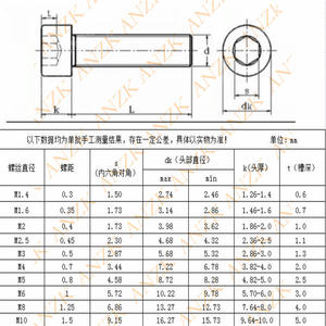 एनीसी और एस्म बी 18.3sh बोल्ट अनुकूलित कार्बन स्टील स्टेनलेस स्टील मशीन थ्रेड ब्लैक सिलेंडर हेड एनीसी और एसम बी 18.3श शिकंजा - Product Image 2