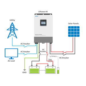 เครื่องแปลงไฟพลังงานแสงอาทิตย์แบบไฮบริด 3KW 5KW 24V 48V 220/230V AC คลื่นไซน์บริสุทธิ์ ระบบ MPPT คู่ แบบ On/Off Grid - Product Image 3