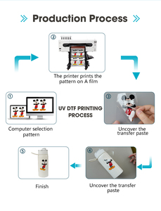 เครื่องพิมพ์3หัว UV Dtf แบบม้วน A1ระดับความปลอดภัยสูงพร้อมเครื่องเคลือบฟิล์ม AB - Product Image 4