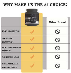 OEM vendita calda-personalizzabile-integratore sportivo-Booster di ossido nitrico 2250mg, capsule 180-senza glutine e senza OGM - Product Image 3