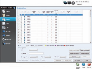 Instrumentos de análisis de sangre para hospitales y laboratorios analíticos - Product Image 3