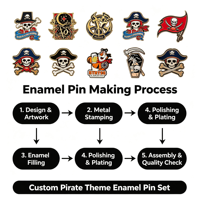 Broche commémorative vintage pirate en émail dur personnalisé, épinglette en métal émaillé, logo personnalisé, personnage irrégulier