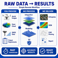 Service professionnel de traitement des données d'arpentage GNSS, UAV, LiDAR, SLAM, CAO, cartographie SIG – Livraison complète du projet