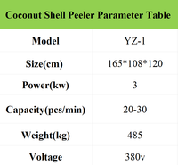 Nouvelle conception de machine à décortiquer la noix de coco à haute capacité, machine à peler la coque de noix de coco facile à utiliser pour les boissons à base de noix de coco