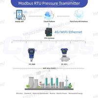Yunyi Industrial IoT RTU pour le traitement intelligent des eaux usées et la surveillance des eaux usées avec acquisition de données de qualité de l'eau en temps réel