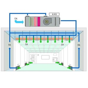 Chất lượng cao hiệu quả điều hòa không khí thông gió cao cấp trần đơn vị xử lý không khí AHU để làm mát - Product Image 6