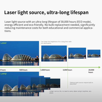 Proyector Láser Optoma EL360H, 3600 Lúmenes ANSI, 1080P Full HD, DLP, Compatible con 4K HDR, para Negocios, Educación y Cine en Casa