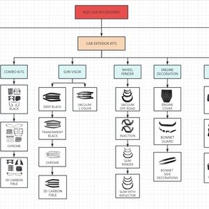 Viseras para Lluvia y Sol para Ventanas de Camionetas 4x4, Accesorios para Auto, para D-max 2024 - Product Image 4