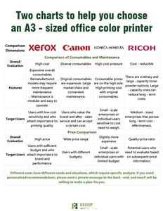 Impresora REOEP Konica Minolta 3080, Impresora Konica Accurio, Máquina de Fotocopiado de Papel C3070/3080 - Product Image 4
