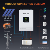 Appareil de réglage de puissance photovoltaïque DATOU BOSS pour système énergétique résidentiel 48V 5500W avec MPPT