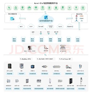 Acrel EIOT Remote Meter Reading System Acrel-EIOT Easy Installation IOT Hosting Platform - Product Image 5