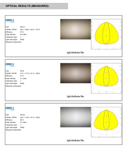 Assemblages de lentilles LED ovales Ledils CS14597_HB-IP-2X6-O ~30 115 en PMMA avec matrice de lentilles rectangulaire pour éclairage LED - Product Image 5