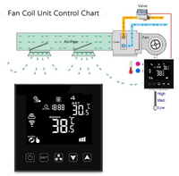 Smart Home Elektronische Geräte Intelligenter Thermostat mit WLAN Modernes Design für Hotel & Krankenhaus 5+2/6+1/7-Tage-Programmierung
