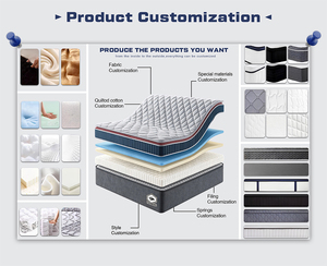 Matelas en Latex Naturel Queen Size pour Soulager les Douleurs Dorsales, Prix Direct Usine OEM, Qualité Fiable, Capacité <span class=keywords><strong>de</strong></span> Production - Product Image 3