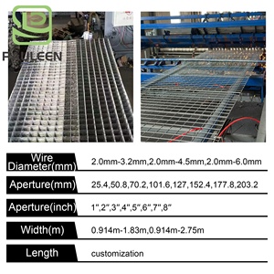 Nhà máy chất lượng cao Hàn dây lưới Bảng điều chỉnh price1x1 đen mạ kẽm tùy chỉnh hàn dây lưới Bảng điều chỉnh - Product Image 2