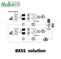 Onduleur bidirectionnel de système de Conversion de puissance 1000KW 1MW avec transformateur d'isolement pour système de stockage d'énergie micro-réseau ess