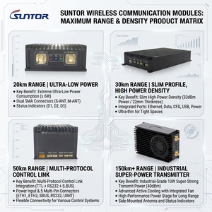 Lien de données numérique sans fil 1,4 GHz pour robots UAV autonomes et systèmes de sécurité, passerelle <span class=keywords><strong>Roip</strong></span> pour radios - Product Image 5