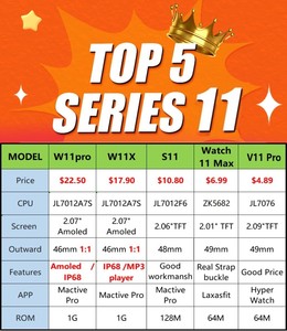 Top <span class=keywords><strong>Series</strong></span> 10 Microwear W10 Pro Reloj inteligente Pantalla Amoled Reloj Inteligente Relogio Sport W10p W10pro Reloj inteligente - Product Image 5