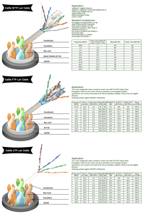 Ftp CAT5E <span class=keywords><strong>CCA</strong></span> o.45/<span class=keywords><strong>0.48</strong></span>/0.5/0.51 mét 305m 1000ft LAN Cáp - Product Image 3