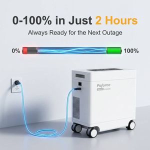 เครื่องกำเนิดไฟฟ้าพลังงานแสงอาทิตย์ 5000W LiFePO4 5120Wh แบบพกพา พร้อมระบบสำรองไฟฟ้า UPS 10ms สำหรับใช้ในบ้าน พร้อมปลั๊ก EU - Product Image 4