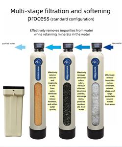 Équipement de dessalement d'eau à grande échelle, système de dessalement d'eau industriel, <span class=keywords><strong>adoucisseur</strong></span> d'eau pour alimentation de chaudière - Product Image 4
