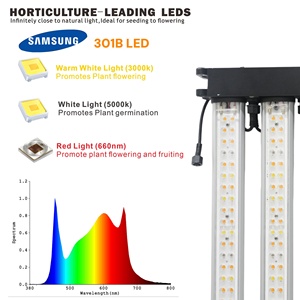 Lámparas <span class=keywords><strong>LED</strong></span> de <span class=keywords><strong>Cultivo</strong></span> LUXINT <span class=keywords><strong>para</strong></span> Interiores, 4x6 pies, 1200W/1500W, con Chips Samsung LM301H, Cuerpo de Aluminio, <span class=keywords><strong>para</strong></span> <span class=keywords><strong>Cultivo</strong></span> Comercial de Plantas en Carpas de <span class=keywords><strong>Cultivo</strong></span> de 4x8 pies - Product Image 2