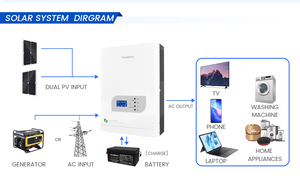 Techfine tinh khiết sinewave Single phase 220VAC song song Bộ dụng cụ 5KW 6.3kVA năng lượng mặt trời biến tần nhà hệ thống bảng điều khiển - Product Image 4